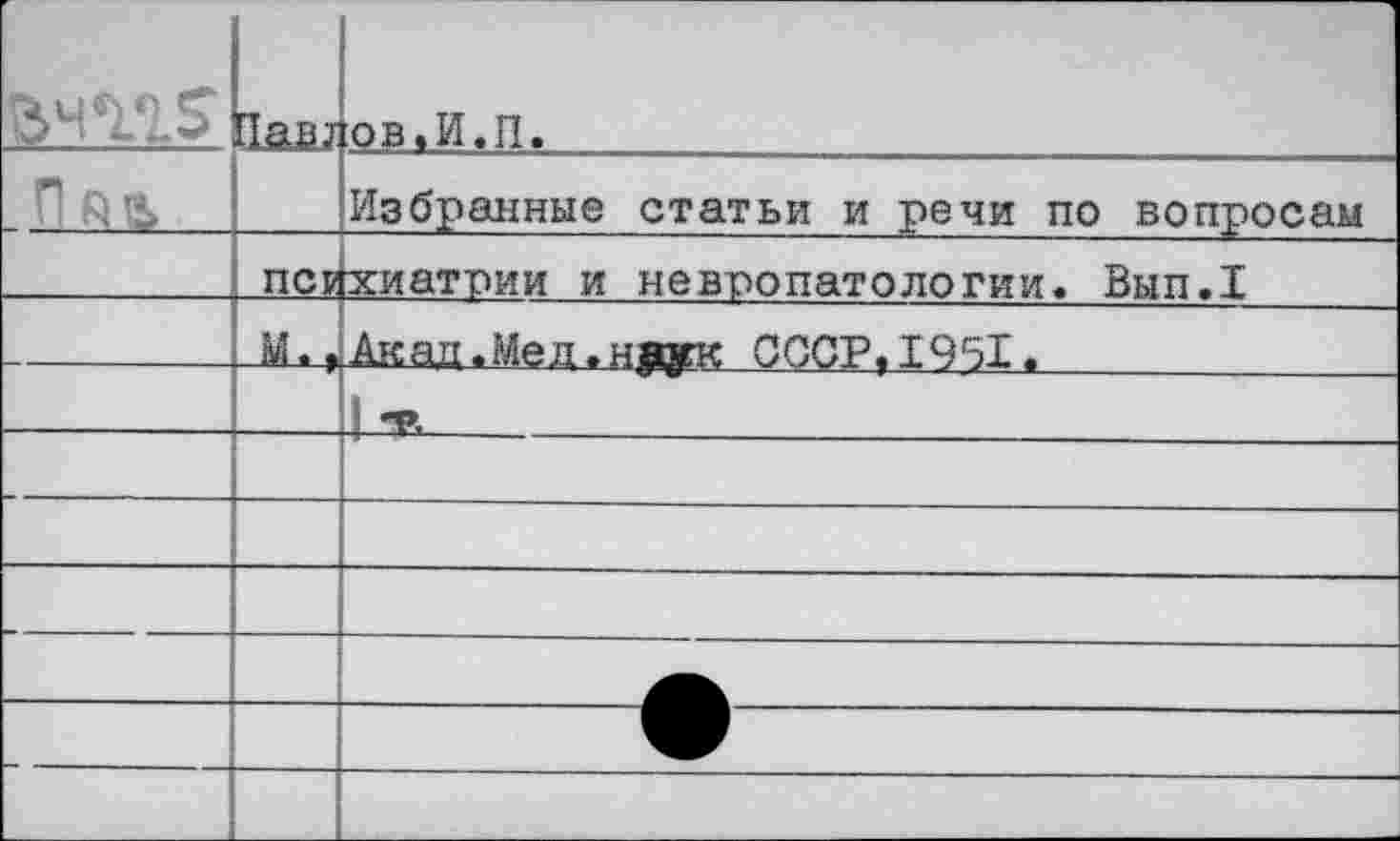 ﻿$4115	Пае?	юв,и.п.
		Избранные статьи и речи по вопросам
	пси	хиатрии и невропатологии. Вып.1
	И.,	Акад.Мед.нрук СССР,1951.	
		
		
		
		
		
		
		